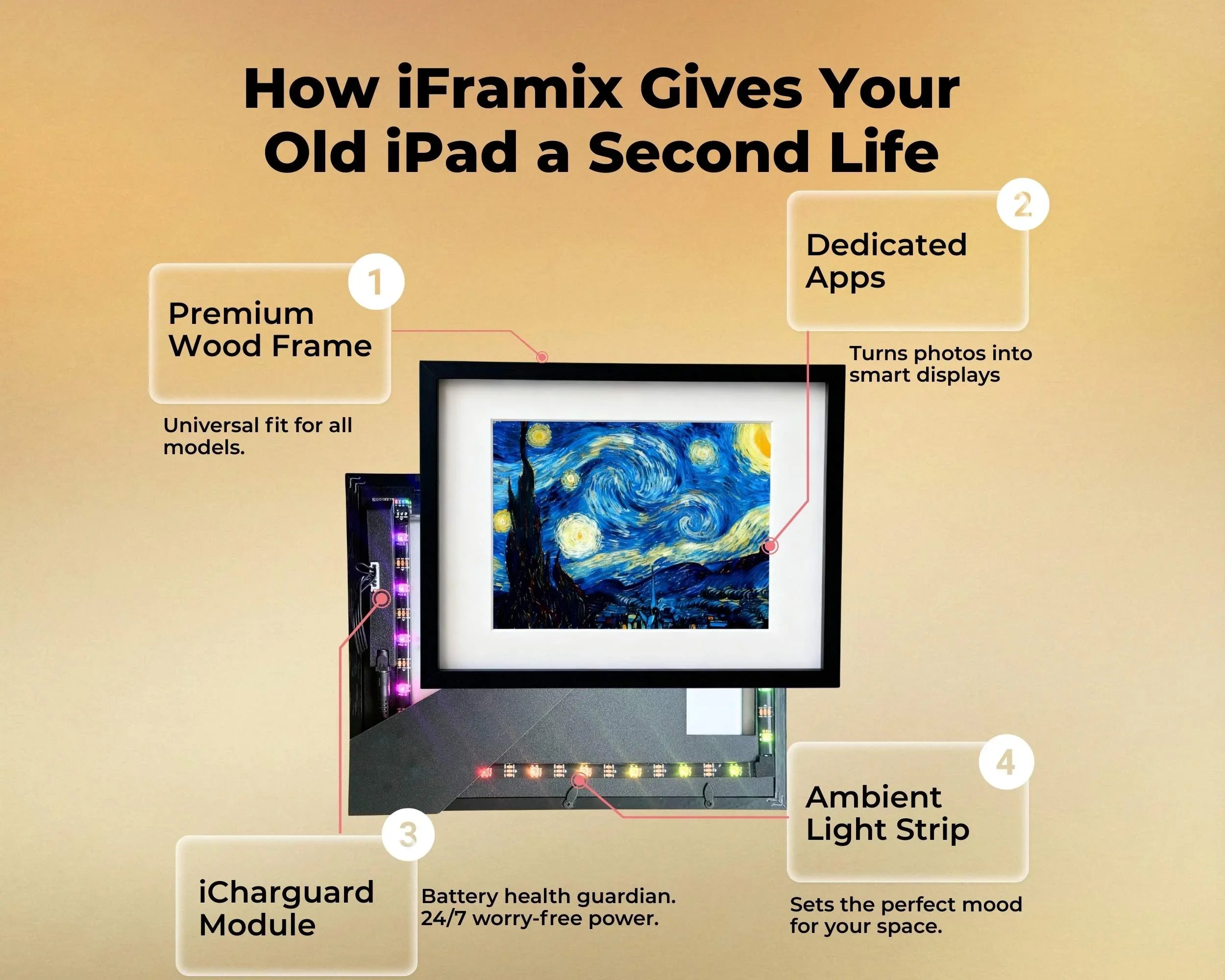 iFramix Pro, Repurpose your idle iPad