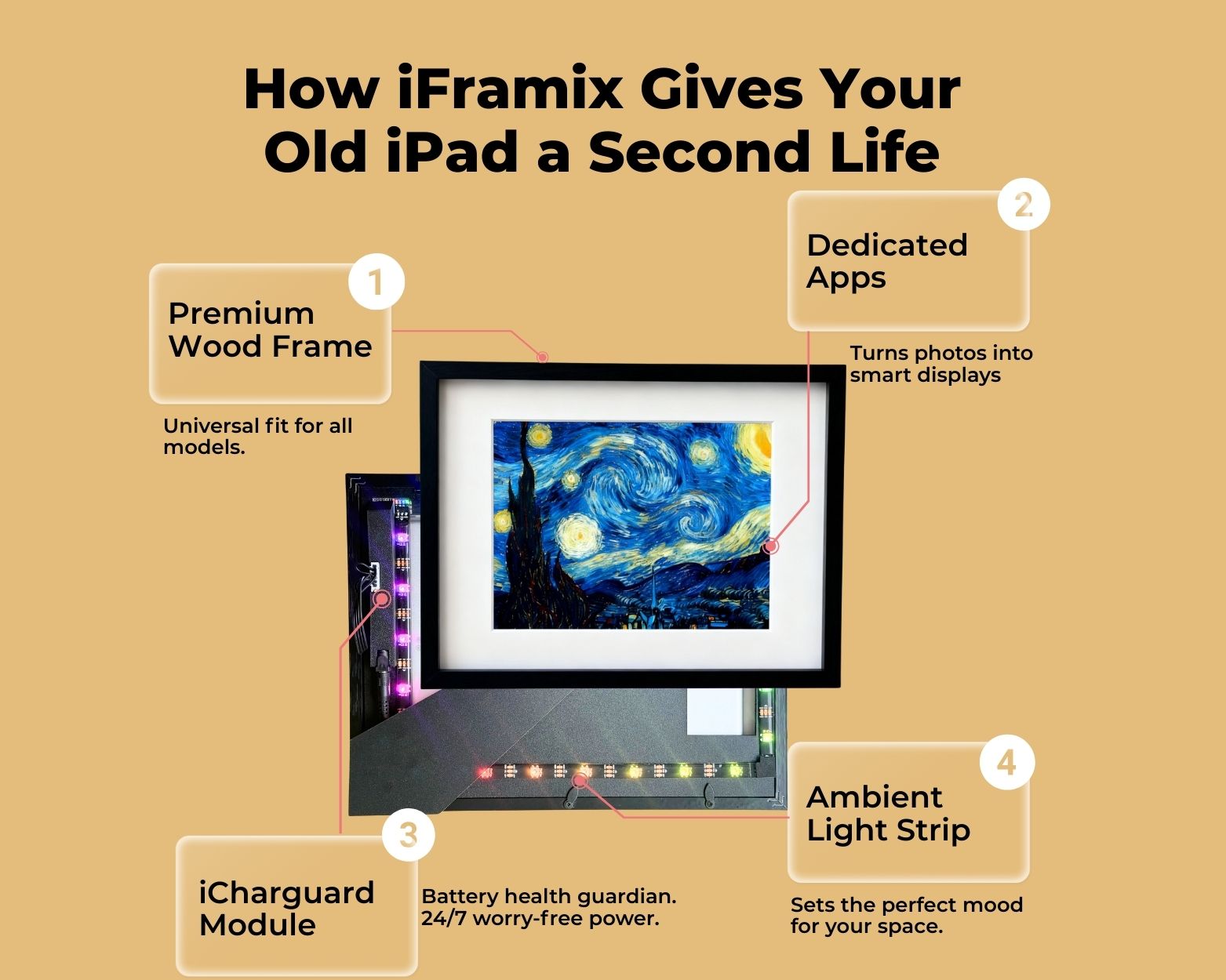 iFramix | iPad用 フレーム Repurpose Your Idle iPad – iFramix