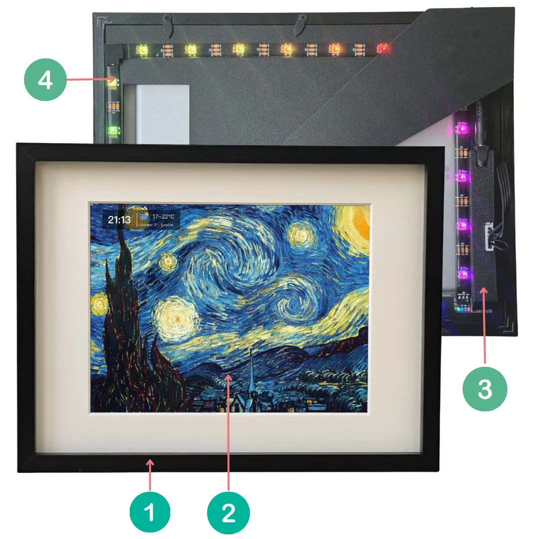 iFramix diagram showing 4 key features: wooden frame kit, smart software, iCharguard power module, and ambient LED light strip for repurposing old iPads
