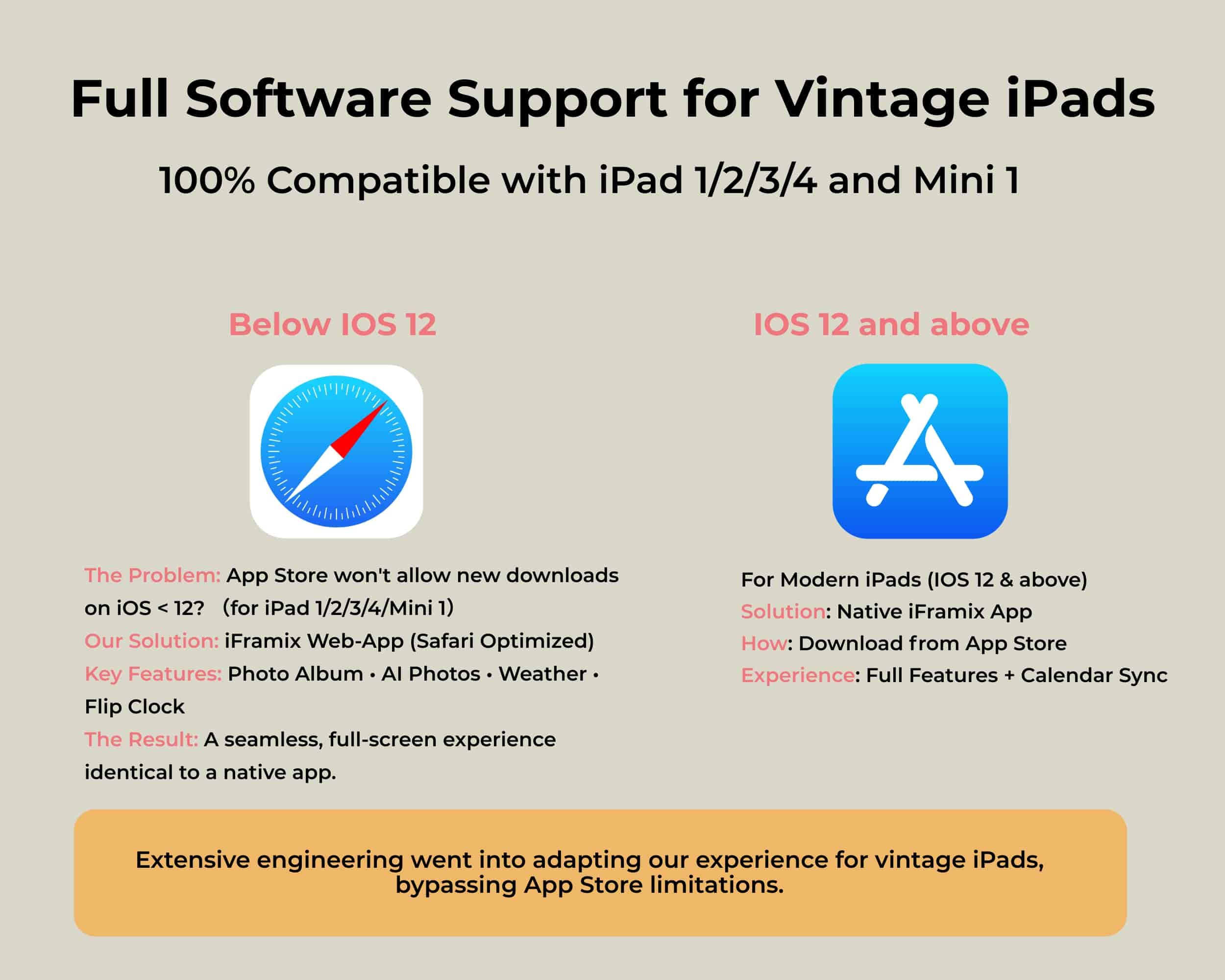 Repurpose Your Idle iPad – iFramix